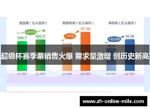 超级杯赛季票销售火爆 需求量激增 创历史新高 超级杯赛季票销售火爆 需求量激增 创历史新高