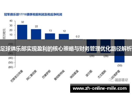 足球俱乐部实现盈利的核心策略与财务管理优化路径解析 足球俱乐部实现盈利的核心策略与财务管理优化路径解析