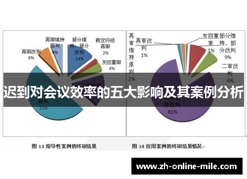 迟到对会议效率的五大影响及其案例分析 迟到对会议效率的五大影响及其案例分析