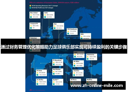 通过财务管理优化策略助力足球俱乐部实现可持续盈利的关键步骤 通过财务管理优化策略助力足球俱乐部实现可持续盈利的关键步骤