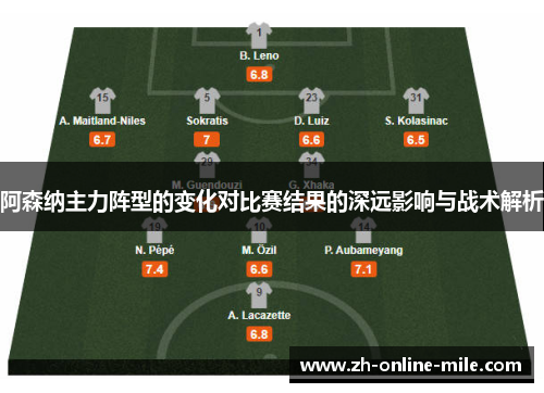 阿森纳主力阵型的变化对比赛结果的深远影响与战术解析 阿森纳主力阵型的变化对比赛结果的深远影响与战术解析