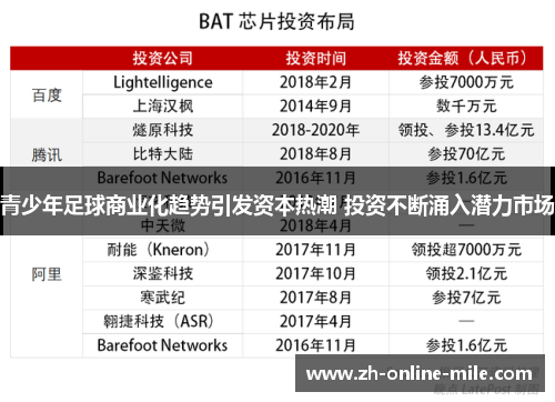 青少年足球商业化趋势引发资本热潮 投资不断涌入潜力市场