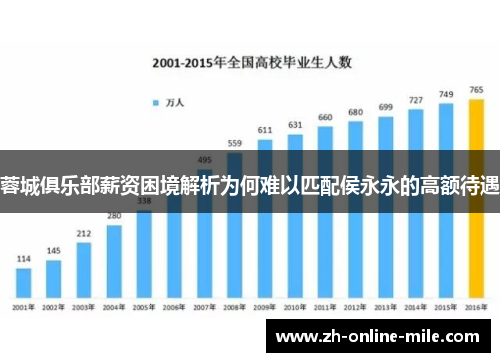 蓉城俱乐部薪资困境解析为何难以匹配侯永永的高额待遇 蓉城俱乐部薪资困境解析为何难以匹配侯永永的高额待遇