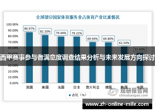 西甲赛事参与者满意度调查结果分析与未来发展方向探讨