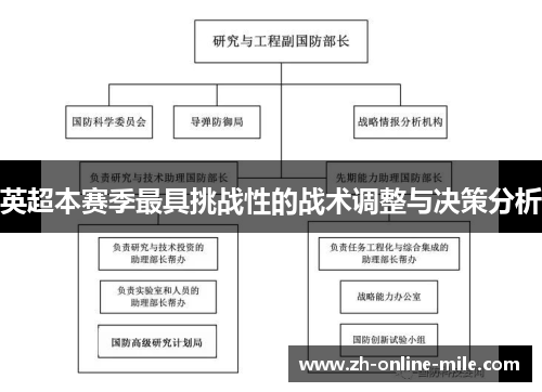 英超本赛季最具挑战性的战术调整与决策分析 英超本赛季最具挑战性的战术调整与决策分析