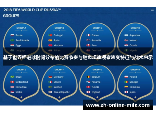 基于世界杯进球时间分布的比赛节奏与胜负规律观察演变特征与战术启示 基于世界杯进球时间分布的比赛节奏与胜负规律观察演变特征与战术启示