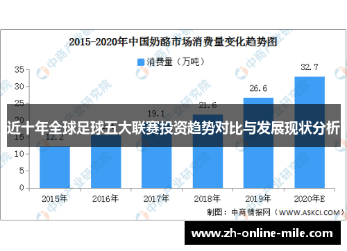 近十年全球足球五大联赛投资趋势对比与发展现状分析