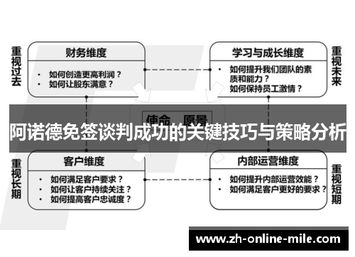阿诺德免签谈判成功的关键技巧与策略分析 阿诺德免签谈判成功的关键技巧与策略分析
